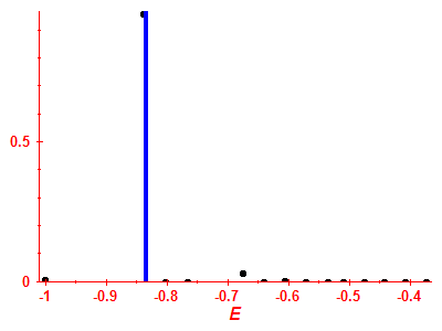 Strength function